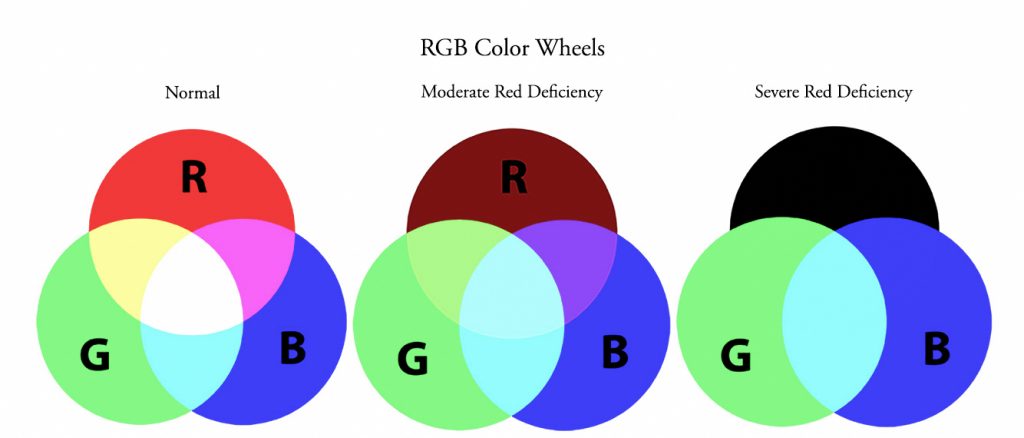 colorblind paperback